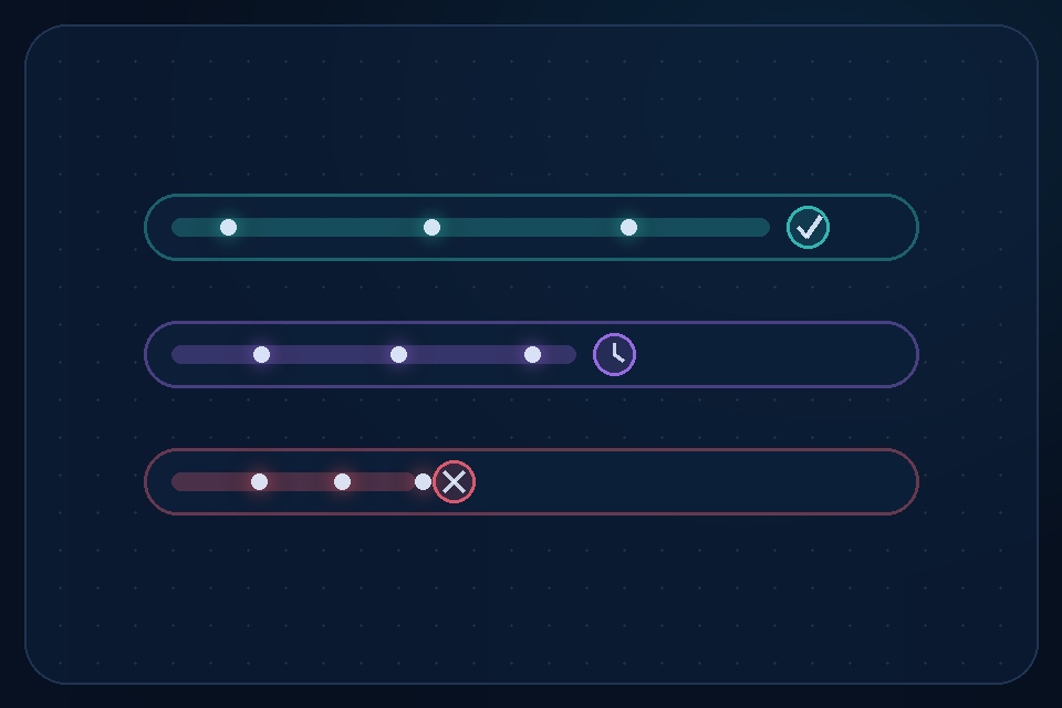 Three animated evidence lanes distinguishing demonstrated, planned, and not-claimed contributions